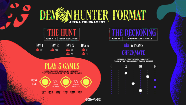 Sign Up For the Demon Hunter Arena Tournament