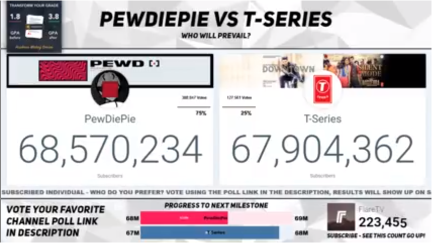 Pewds vs T-Series